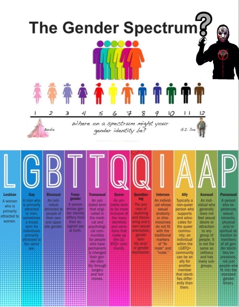 Gender Identity Spectrum